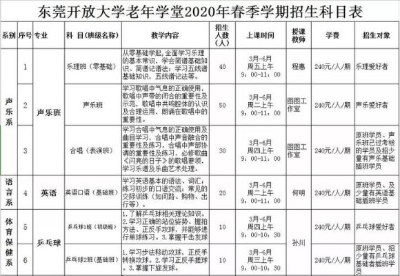 官渡区老年大学2023年招生简章？官渡区教育招生公司电话