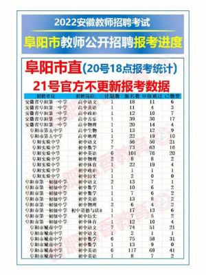 阜阳开放大学报考条件？阜阳教育招生条件怎么样