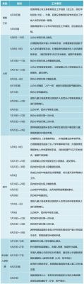 广州番禺外地子女入学条件？番禺区教育网招生
