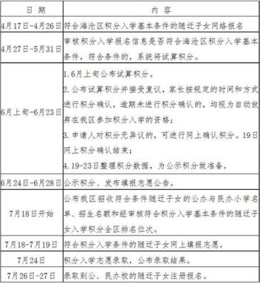 海沧积分入学怎么填？海沧区教育招生考试中心