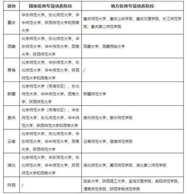 2023年定向师范学校有哪些？教育部定向招生专业