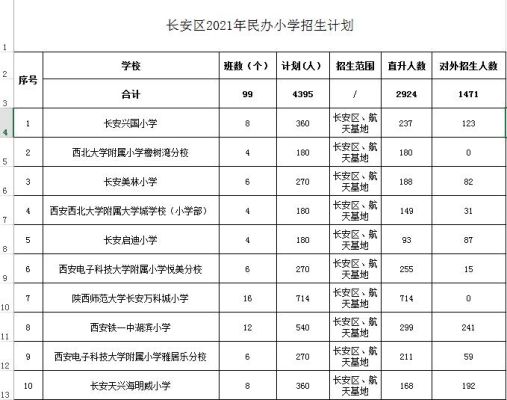 西安市长安区三小怎么样？陕西小型教育招生联系方式