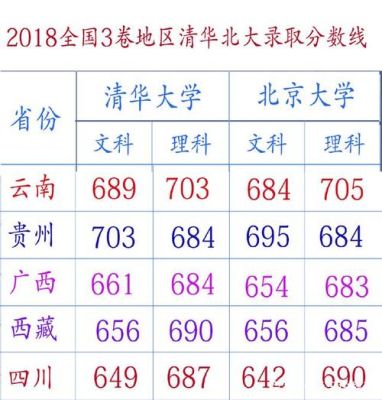 1984年清华大学划到了多少分？广西教育考试招生官网查询