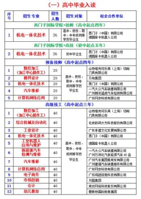 2023年中考技校都有哪些学校？国际教育硕士招生院校技校