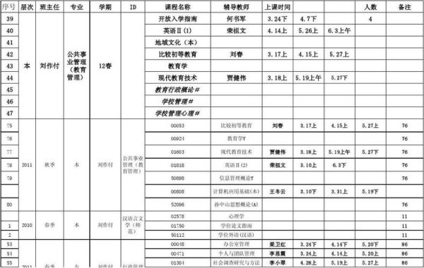 小学教育专业课程有哪些？小学教育招生院校汇总表
