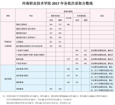 河南职业技术学院是什么级别？2019高等职业教育招生