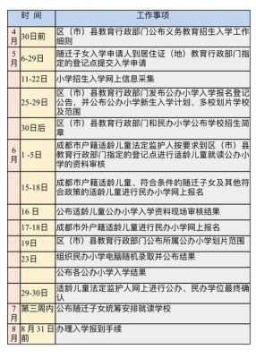 成都幼升小流程详解？成都教育发布中小学招生