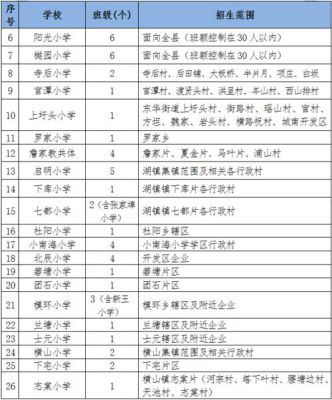 外省小学转到柯城区就读需要什么条件？浙江衢州义务教育招生政策