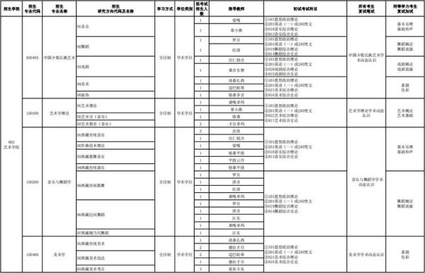 在西藏好就业的专业有哪些？西藏大学教育学招生目录
