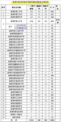 k06次火车途经哪里？巢湖义务教育招生计划
