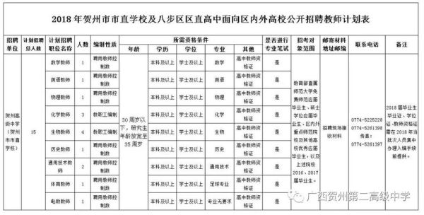贺州高中补录录取怎样查？贺州市教育招生考试中心