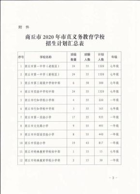商丘市2022年义务教育招生条件？义务教育学校考试招生
