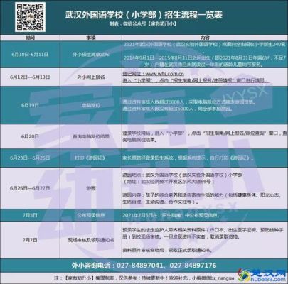 武汉外小2021招生政策？教育改革后武汉外校招生