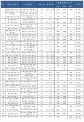 潍坊晚一年上学需要办理手续吗？潍坊义务教育阶段招生
