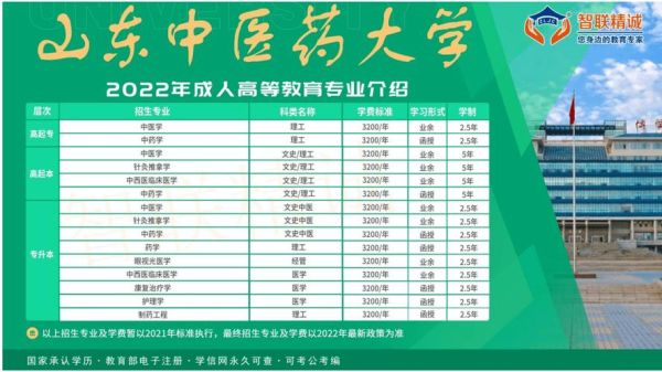 上海中医药大学成人招生简章？上海在线教育招生简章