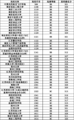 2012年江苏高考以前是几天？2012江苏教育学院招生