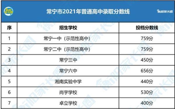 常宁县有哪些高中？常宁市义务教育招生