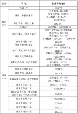 绵阳涪城区教育和体育局上班时间？绵阳教育局招生简介电话