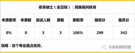 北体每年在河北录取多少人？北体体育教育训练招生比例