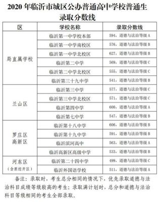 临沂中考成绩分数线怎么查看？临沂教育招生考试院位置