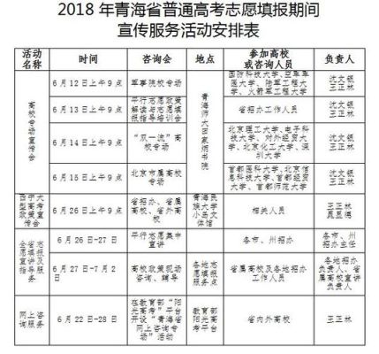 青海省高考志愿填报表范本？青海省教育招生考试服务