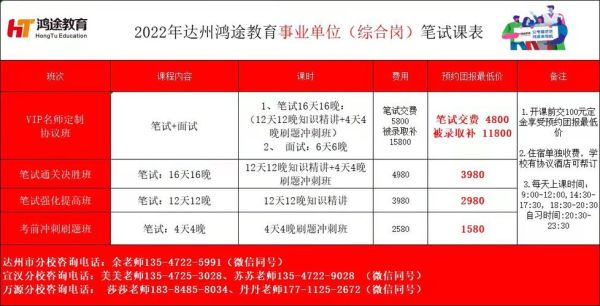 园林局属于什么事业单位？达州教育事业单位招生