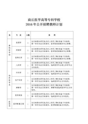 从商丘医专到商丘火车南站坐几路车？商丘成人教育大专招生电话