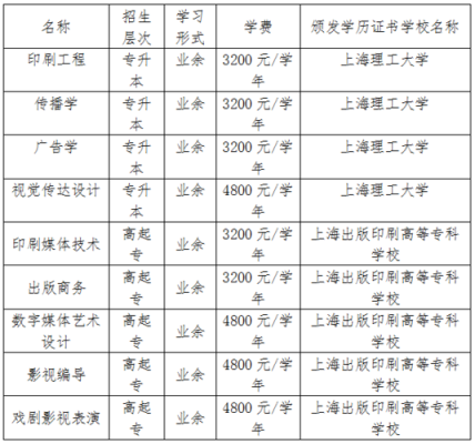 上海jfjd是什么学校？上海教育部招生电话咨询