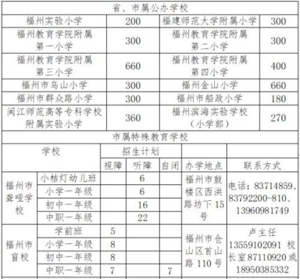 2021福州小学转学条件及流程？福州仓山小学生教育招生