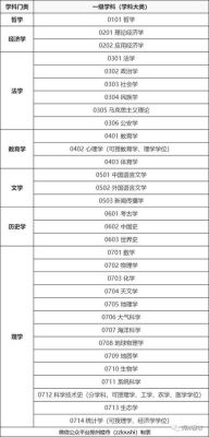 学科门类是什么意思？学科教育在哪个门类招生