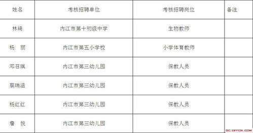 现在的幼师有前途吗？大专幼师一般的工资是多少？网络教育大专招生提成高吗