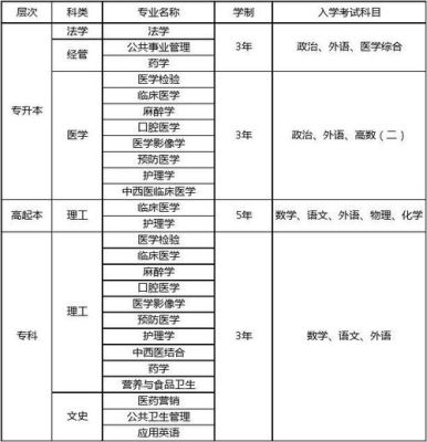 专科临床医学学制几年？有出路吗？临床医学继续教育招生