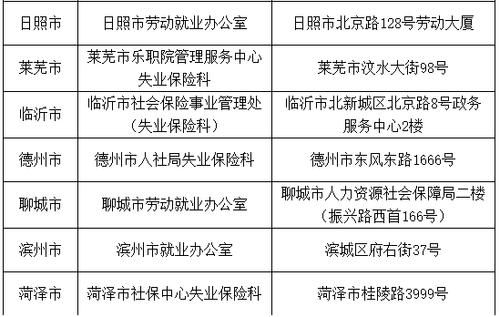 日照失业金领取条件及标准2020？日照义务教育招生条件要求