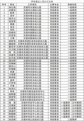无锡私立幼儿园需要什么条件？无锡民办义务教育招生范围