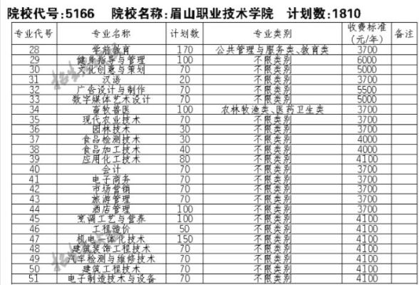 眉山齐通中学招生条件？眉山市网络教育专业招生