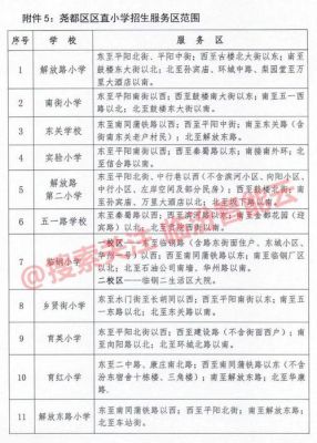 0375是什么地方的区号？尧都区教育局小学招生电话