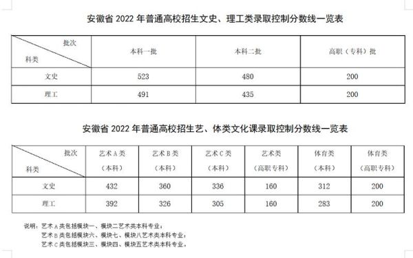 高中录取分数线2023怎么查？安徽教育招生考试通知网