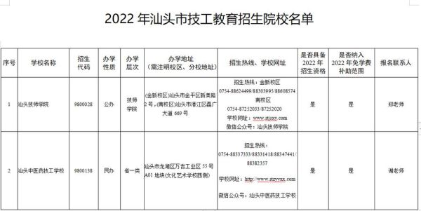 汕头市哪个学校可以读学前教育？汕头教育学院招生信息