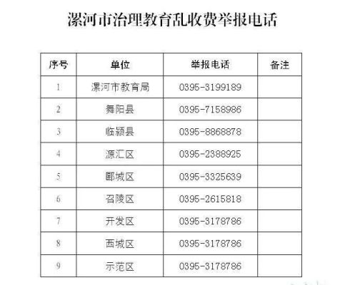 各位请问漯河艺术幼儿园招生标准收费？漯河市学前教育招生