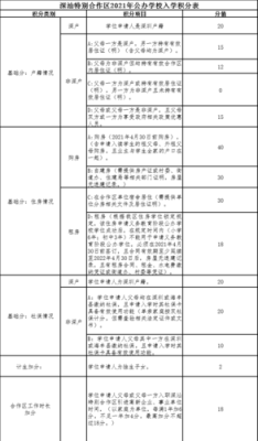 深圳入学如何算学分？深圳义务教育招生计分