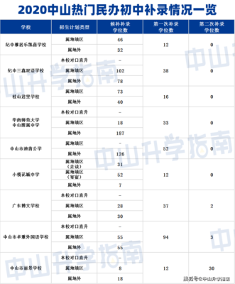 佛山顺德小升初摇号怎么报名？顺德教育小学招生信息网