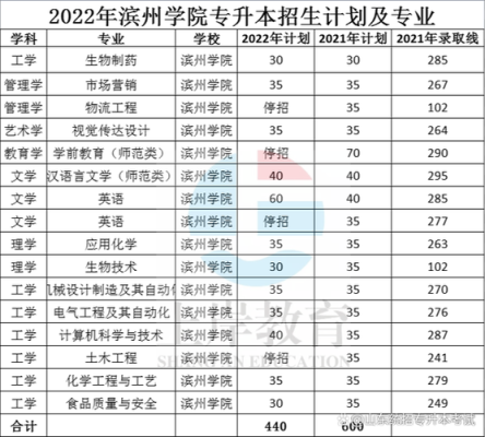 滨州学院招文科生吗？滨州学院教育招生网电话