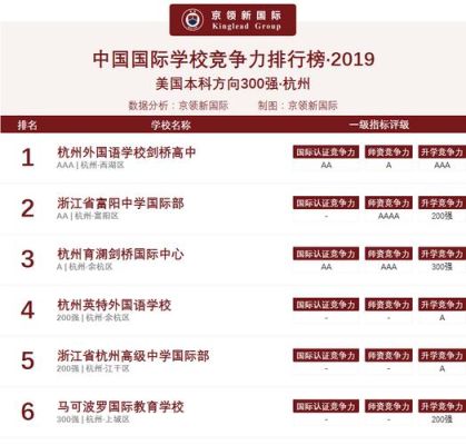西湖国际学校招生标准？西湖国际教育中心招生