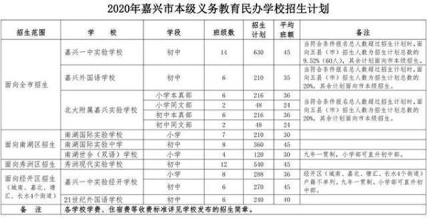 嘉兴初中报名可以同时报两个学校吗？嘉兴今年义务教育招生政策