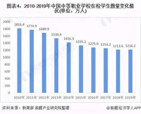 中等职业教育三大发展方向？教育行业招生的发展趋势