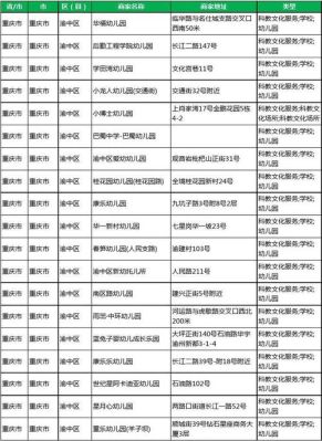 重庆主城区有哪些专科学校？渝中区学前教育招生系统