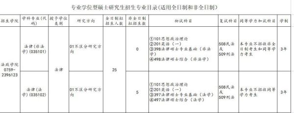 2022年全国硕士研究生招生总数什么时候出？教育部招生计划公示