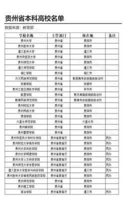 贵州2023本科征集补录有哪些学校？贵州省教育招生网