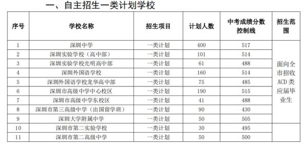 滨海新区中考560分能上哪些学校？塘沽区美术教育招生