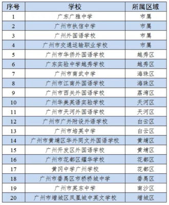 港澳班有哪些学校？广州教育国际化学校招生